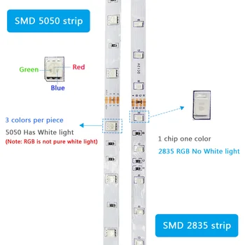 Bluetooth Controller LED Strip RGB SMD 2835/5050 Felixable Tape DC 12V Vandtætte LED-Lys 5m/10m/15m/20m Med Adapter Til Hjemmet