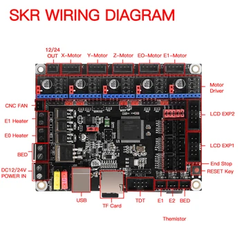 SKR V1.3 32 Bit Smoothieboard 3D-Printer 32bit Control Board Dele vs MKS GEN L Sgen L TMC2130 tmc2209 tmc2208 a4988