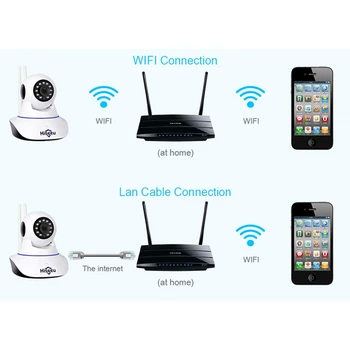 Hiseeu 2MP 1080P IP-Kamera WiFi Trådløst CCTV Videoovervågning Kamera, To-Vejs Audio Night Vision Home Security Monitor