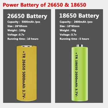 XHP100 9-core COB Høj Kvalitet Led Lommelygte USB-Genopladelige Powerbank 18650 26650 Batteri Fakkel Aluminium Zoomable Lanterne