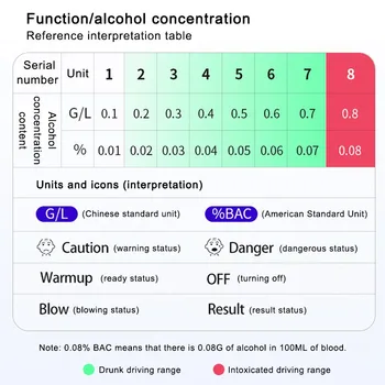 Breath Alkohol Test Tester Analyzer Detektor Alkohol Test-LCD-Digital Politiets Alkoholmeter Slag Alkohol Indhold Tester Skærm