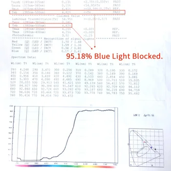 Real Blå Lys Blokering Briller Blokerer 95% Anti Blue Ray Gaming Computer Briller Smartphone-TV Minus Øje Starin