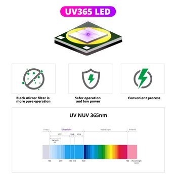 Mini UV-Lommelygte Zoomable 365nm Ultra Violet Lys Pet Scorpion Urin Pletter Detektor USB-genopladelige Jagt Markør Checker