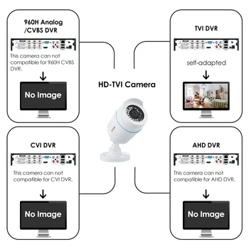 ZOSI 1080P 2MP H. 265 TVI CCTV Video Home Security Nightvision Vandtæt Bullet Kamera til Overvågning Systemet DVR Kits videcam