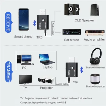 2 I 1 Bluetooth-5.0-Modtageren Sender Stereo Trådløse Audio Adapter USB-3,5 mm Jack Musik adapter Til PC-Bærbar Hovedtelefon