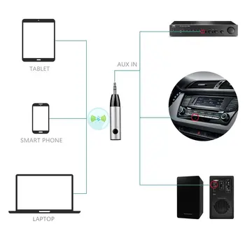 Mencom Trådløse Bluetooth-Modtager 3,5 mm Jack Audio Bluetooth-Aux Adapter Musik Modtageren Bil Kabel Gratis for Hovedtelefon Højttaler