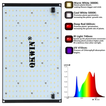 Høj kvalitet Qkwin 120W 240W Led vækst Lys Quantum PCB Fulde Spektrum Samsung LM301B DIY (MeanWell-XLG -Driver)