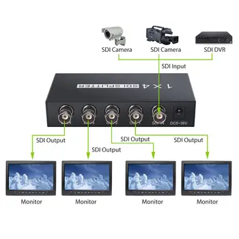 ESYNiC 1080p SDI-1 I 4 Ud Splitter Støtte BNC til BNC-75-ohm Coax Coax Kabel med 5 V/1A Strømforsyning til SDI-Broadcast