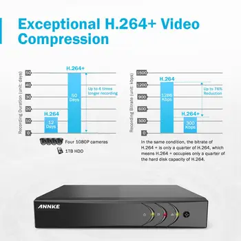 ANNKE 4CH 1080P CCTV Kamera DVR System 2stk Vandtæt 2,0 MP TVI Black Dome Kameraer Hjem Videoovervågning Motion Detection Kit