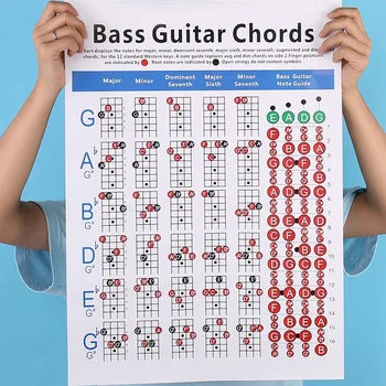 Elektrisk Bas Guitar Akkord Diagram 4 String Guitar Chord Fingering Diagram Øvelse Lille Diagram