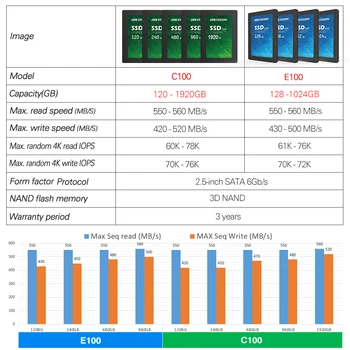 Hikvision HikStorage SSD 560MB/s MAX 128GB 256GB 512GB 1TB 2,5 
