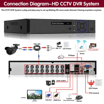 16Channel Hybrid DVR 5MP Videoovervågning Optager AHD 6 i 1 16CH Video-Optagere TVI CVI CCTV Sikkerhed Kamera System XMEYE