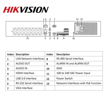 Hikvision POE DS-7732NI-I4/16P 16CH H. 265 12mp POE NVR for IP-Kamera Understøtter tovejs Audio HIK-TILSLUTNING