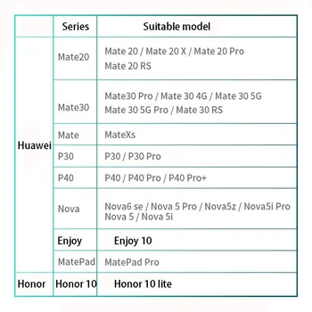 128GB 256 GB Nano Hukommelseskort NM-Kort Til Huawei Nova 6se/5z/ 5i /5 Pro / MatePad Pro / P40 Lite/Pro / Mate30 Pro NMCard Læser